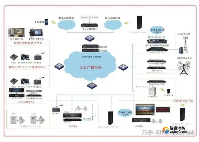 應(yīng)急廣播系統(tǒng)的檢測(cè)方法