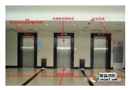 消防電梯的檢測(cè)方法